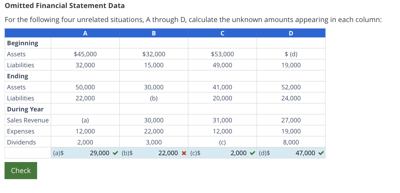 Could someone help me find the missing value that