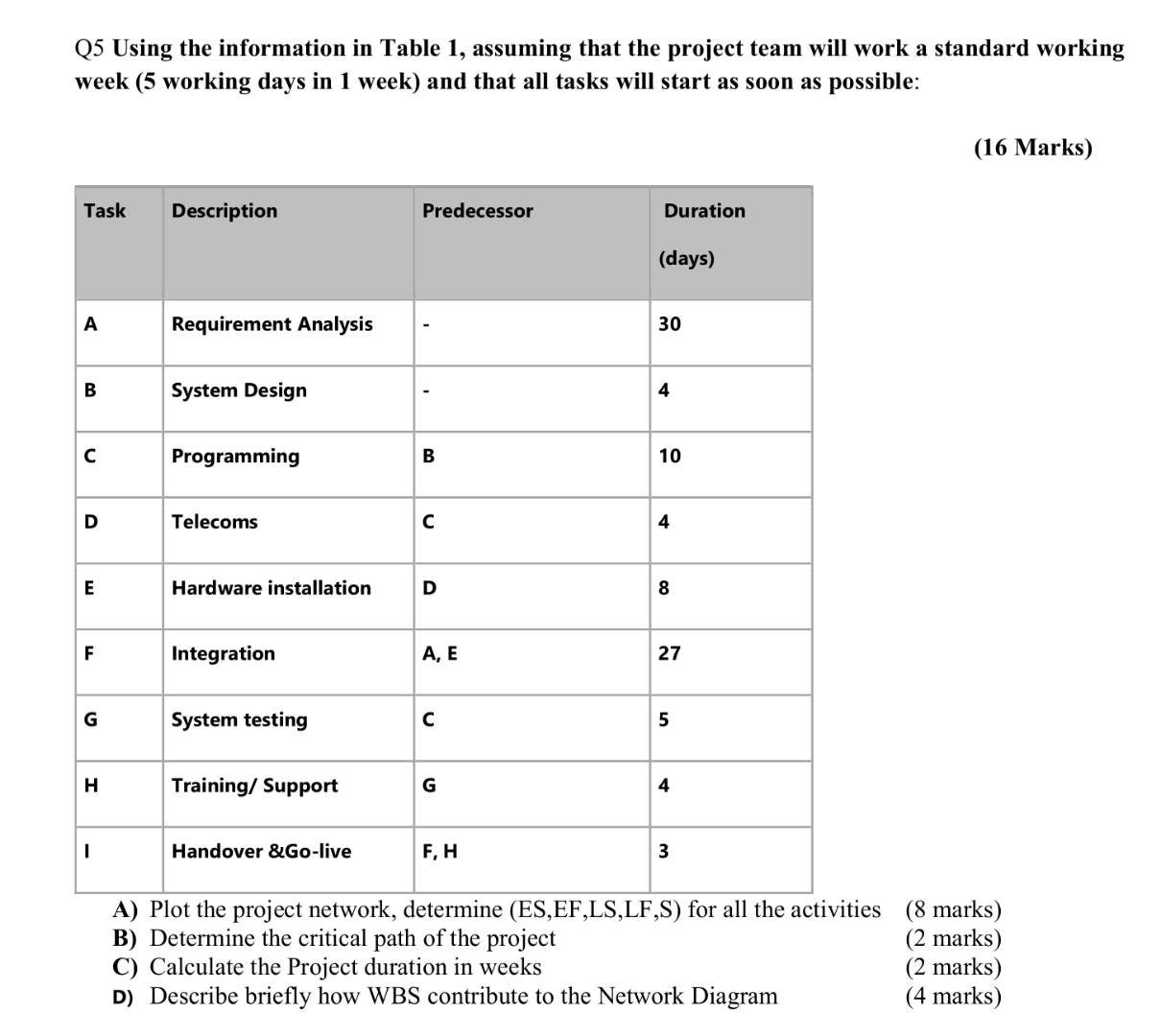 Q 5 Using the information in Table 1 , assuming