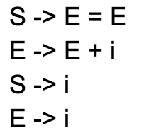 S E = E E E + i S i E i Construct a SLR parser