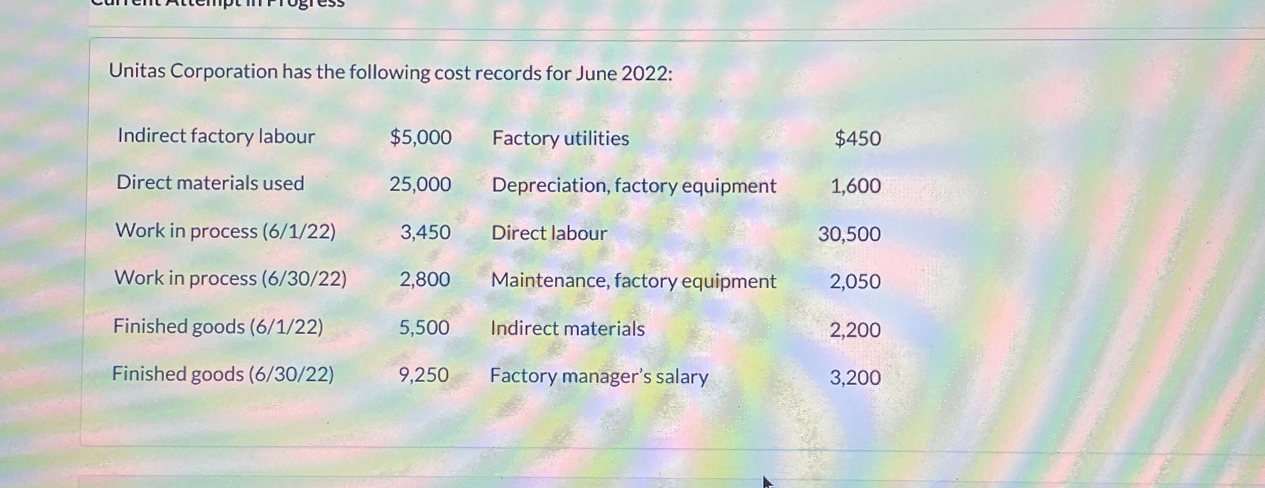 Unitas Corporation has the following cost records