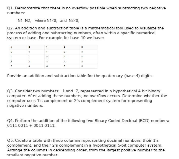 Q 1 . Demonstrate that there is no overflow