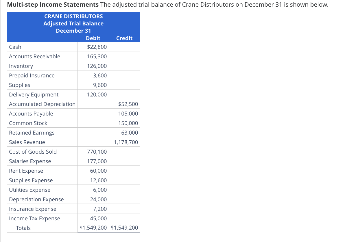 Could someone help me to solve this problem?