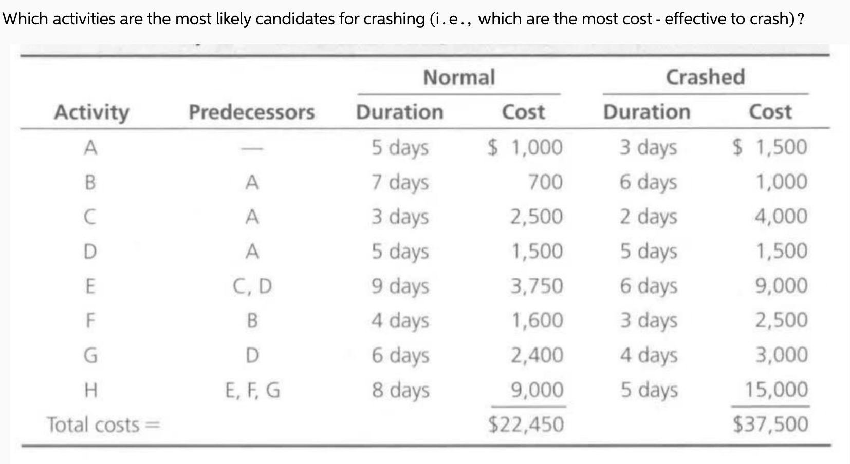 Why only ABG? Why not FC or something else? How