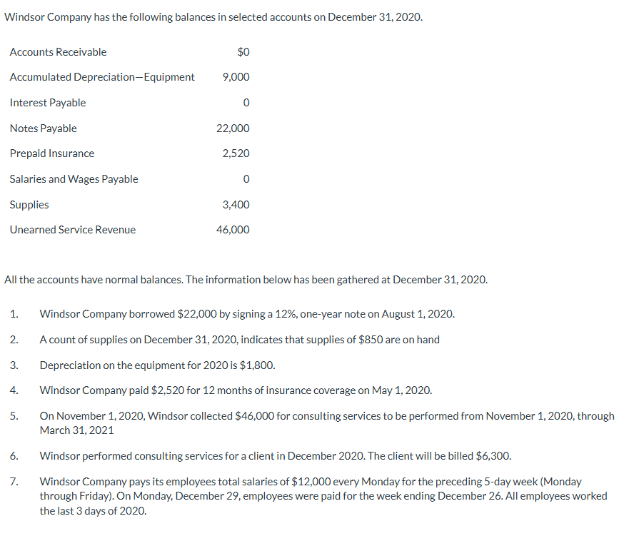 Windsor Company has the following balances in