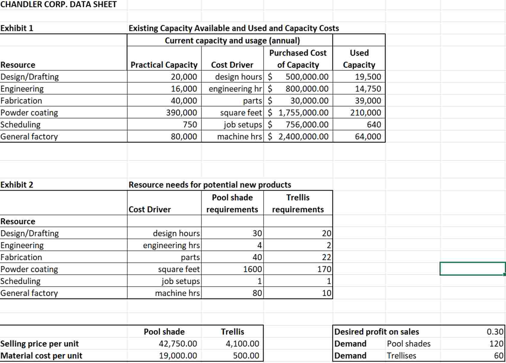 Please help, CHANDLER CORP. DATA SHEET Chandler