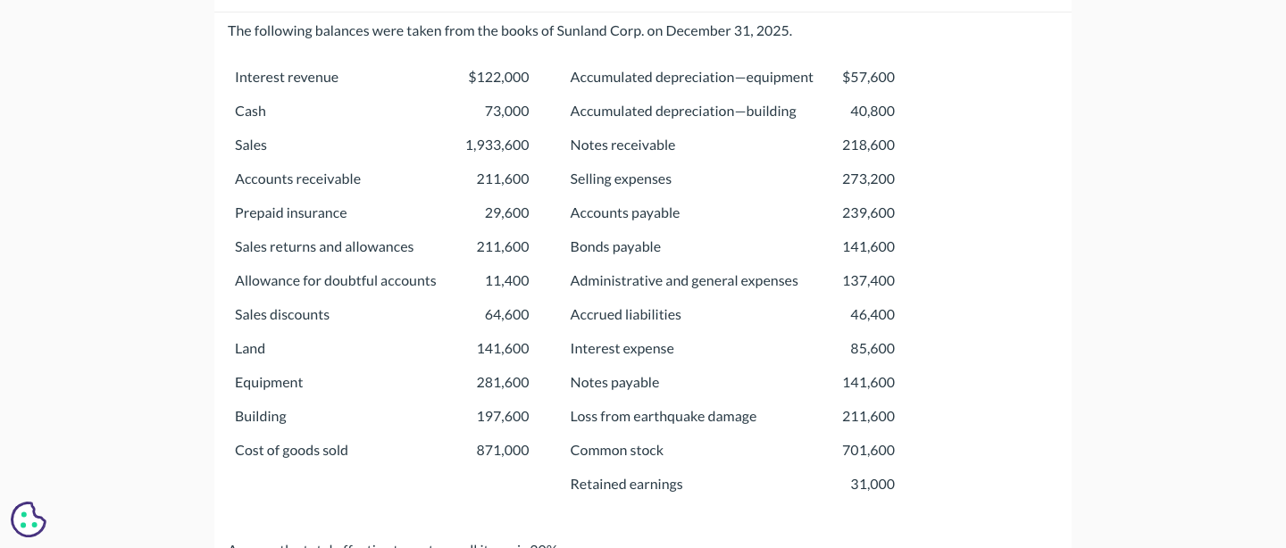 The following balances were taken from the books