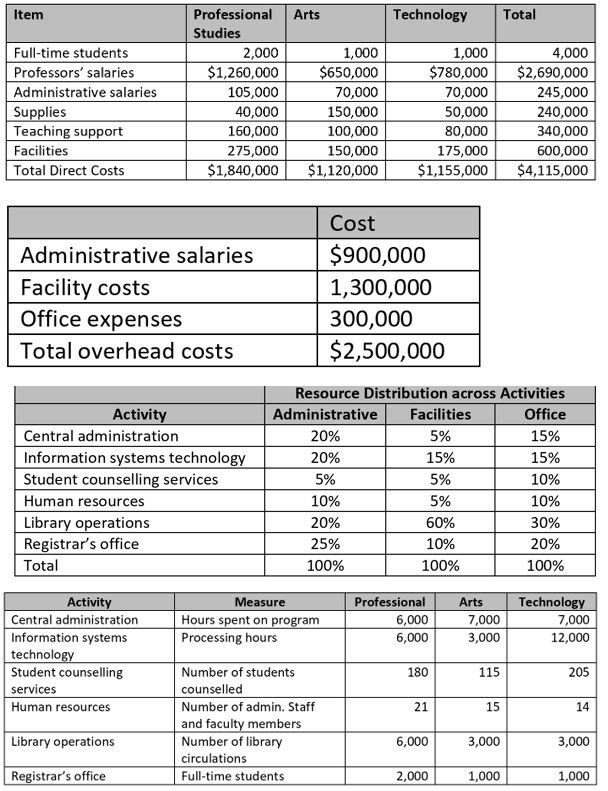 1 . Using the traditional approach to assigning