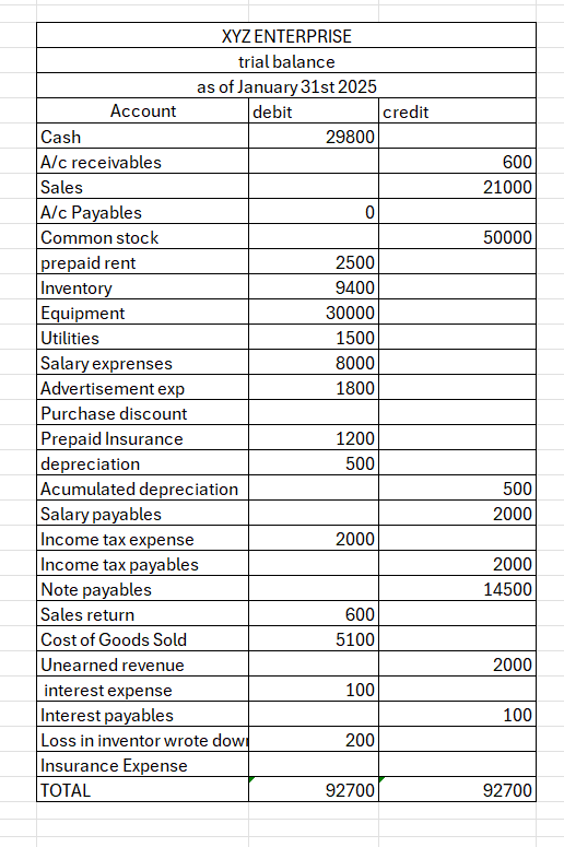 the given below is the complete question. You are