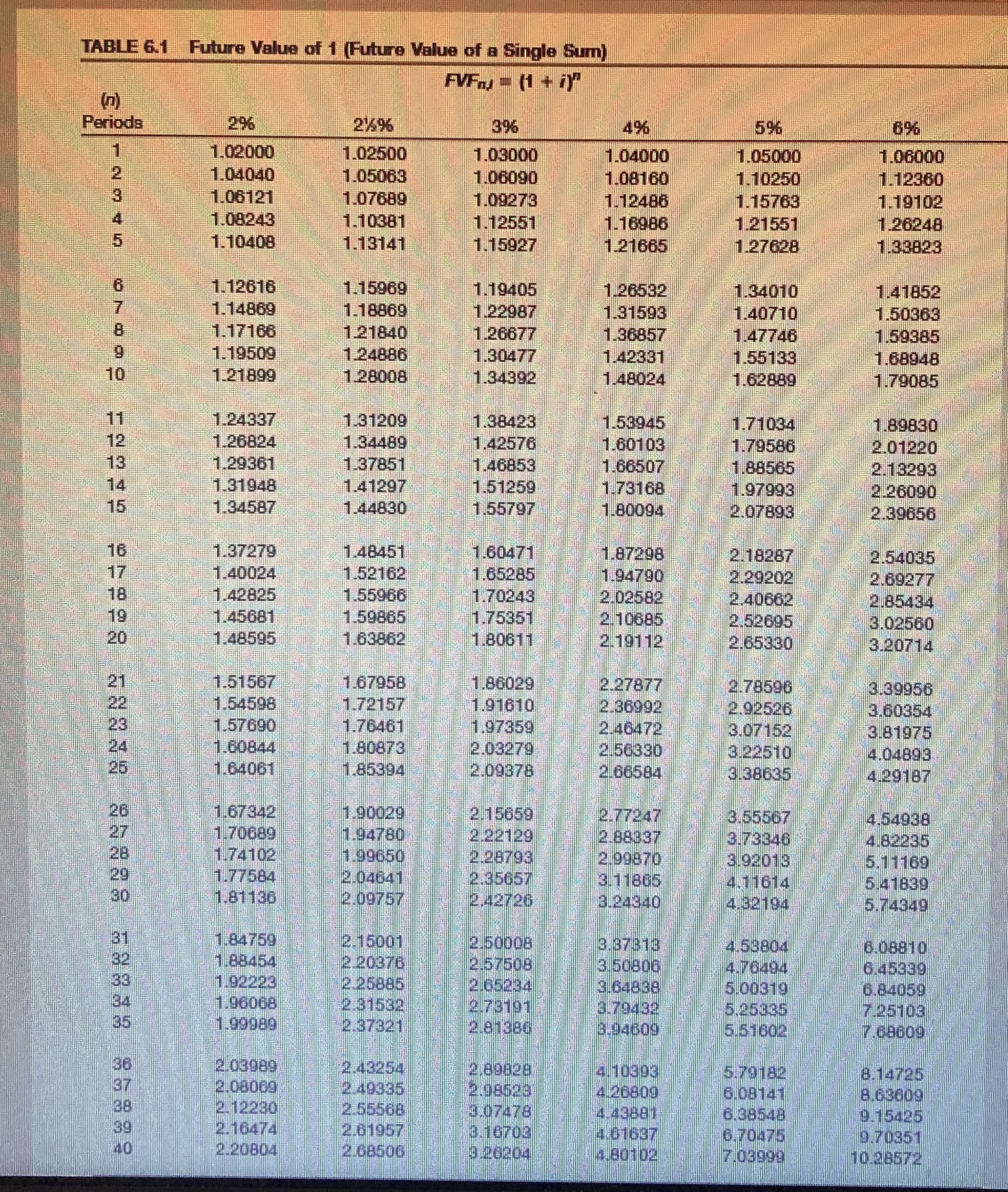 Elizabeth Brown Company issued of - year bonds on
