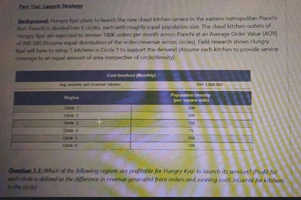 Part 1 ( a ) : Launch Strategy Background: Hungry