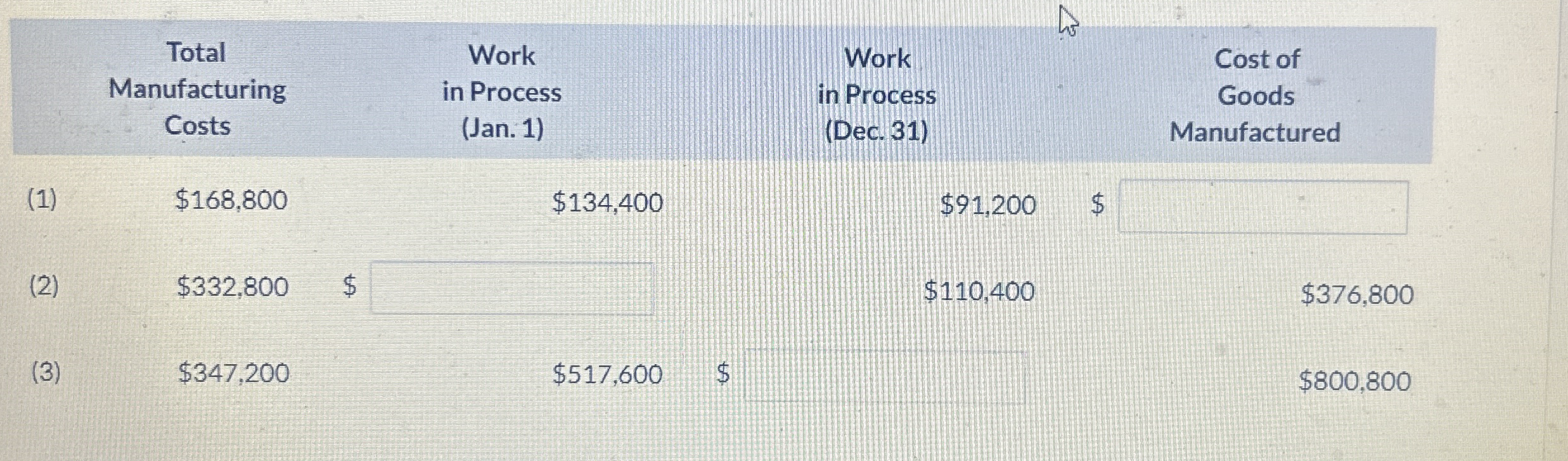 ( \ left . \ ( 1 ) & $ 1 6 8 , 8 0 0 & $ 1 3 4 ,