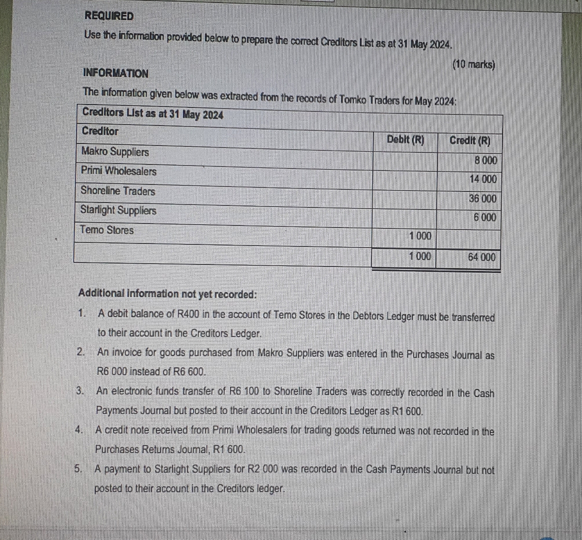 REQUIRED Use the information provided below to