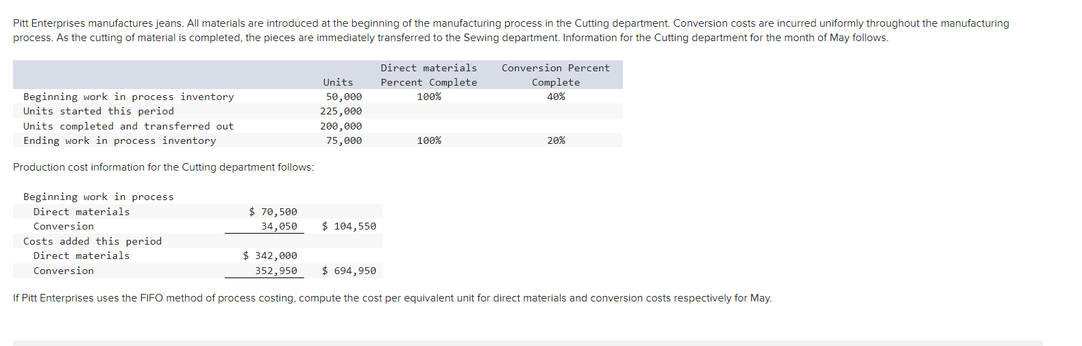 process. As the cutting of material is completed,
