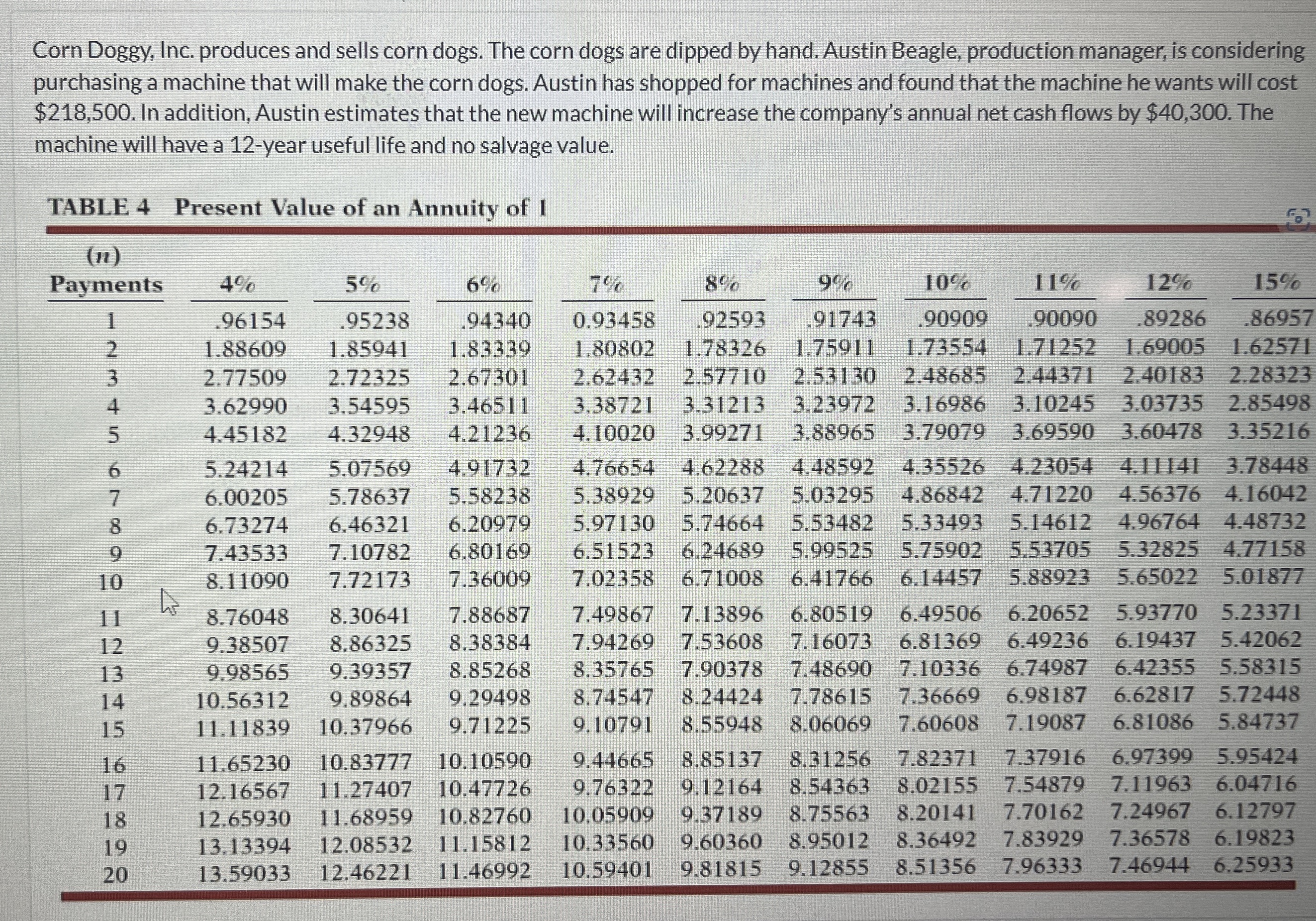 Calculate the machine's internal rate of return.