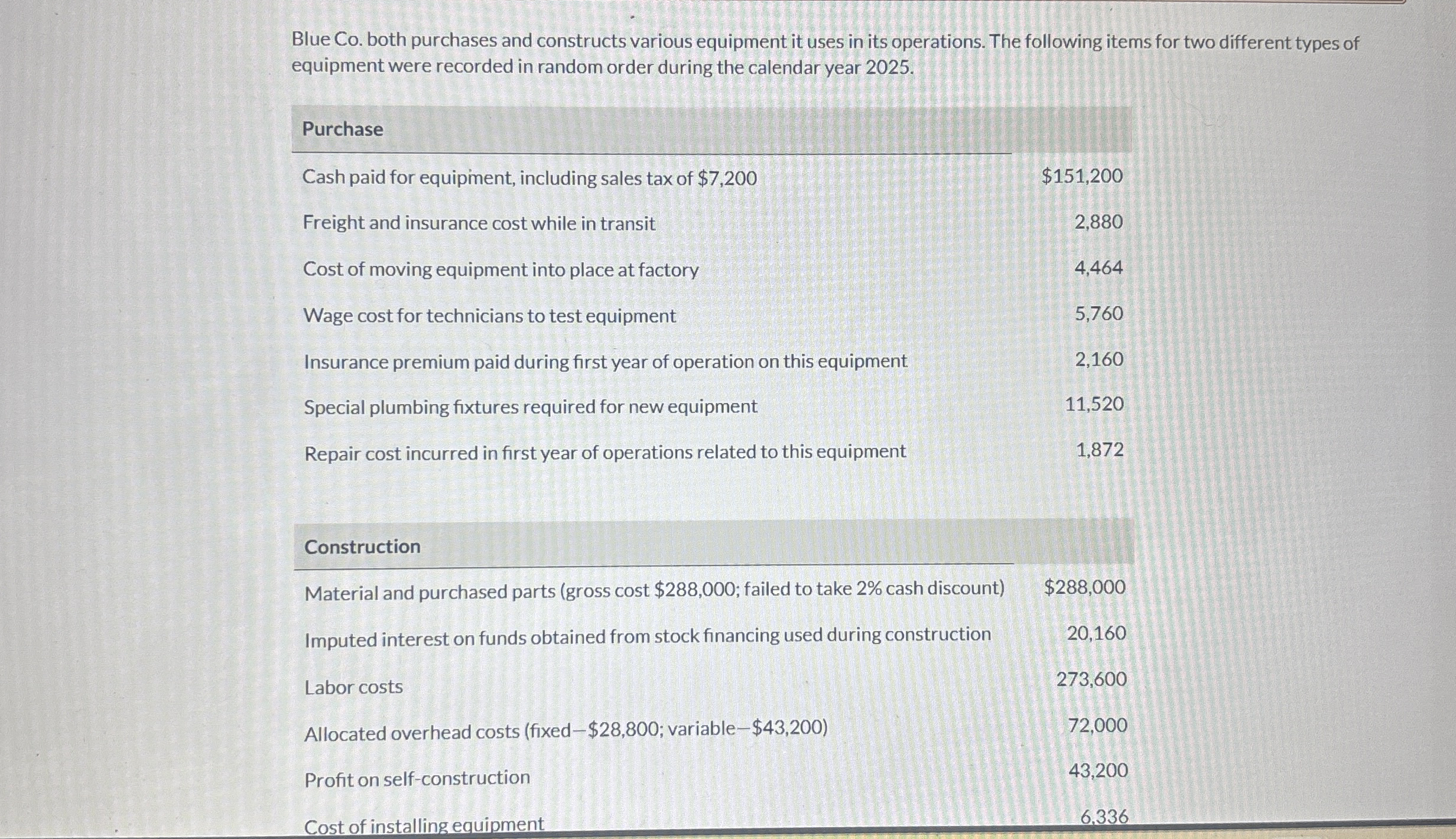 Blue Co . both purchases and constructs various