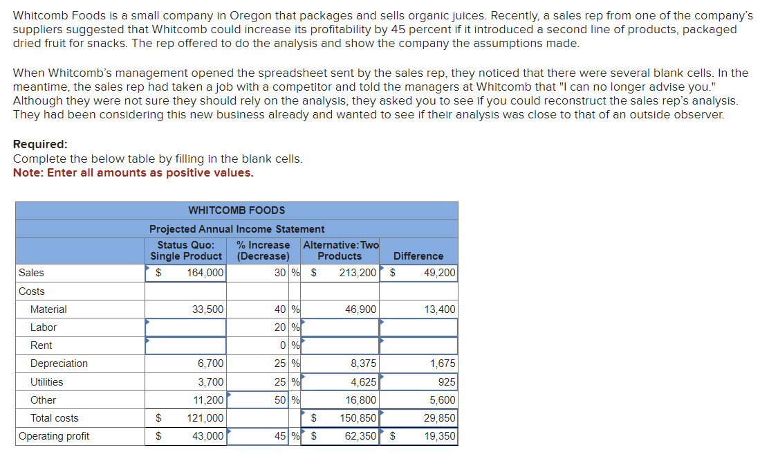 I ' m working a Chapter 1 Cost Accounting