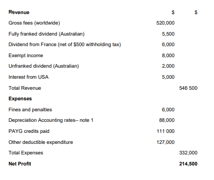 XYZ Pty Ltd is a private company incorporated in