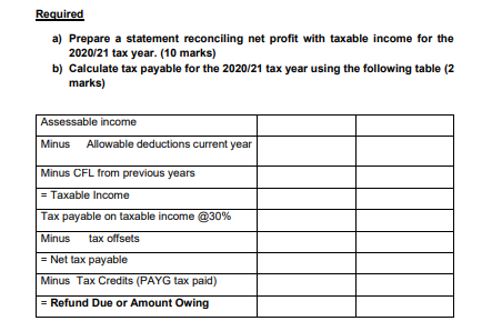 XYZ Pty Ltd is a private company incorporated in