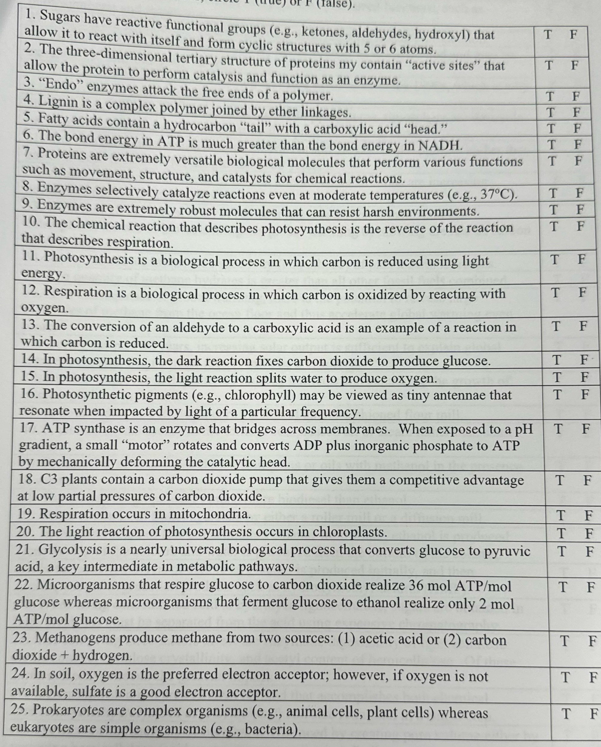 false). 1. Sugars have reactive functional groups
