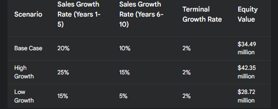 ere's the excel file link: