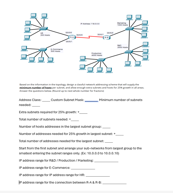 IP Address 118.0.0.0 Marketing 1000 Hosts GO/0/0