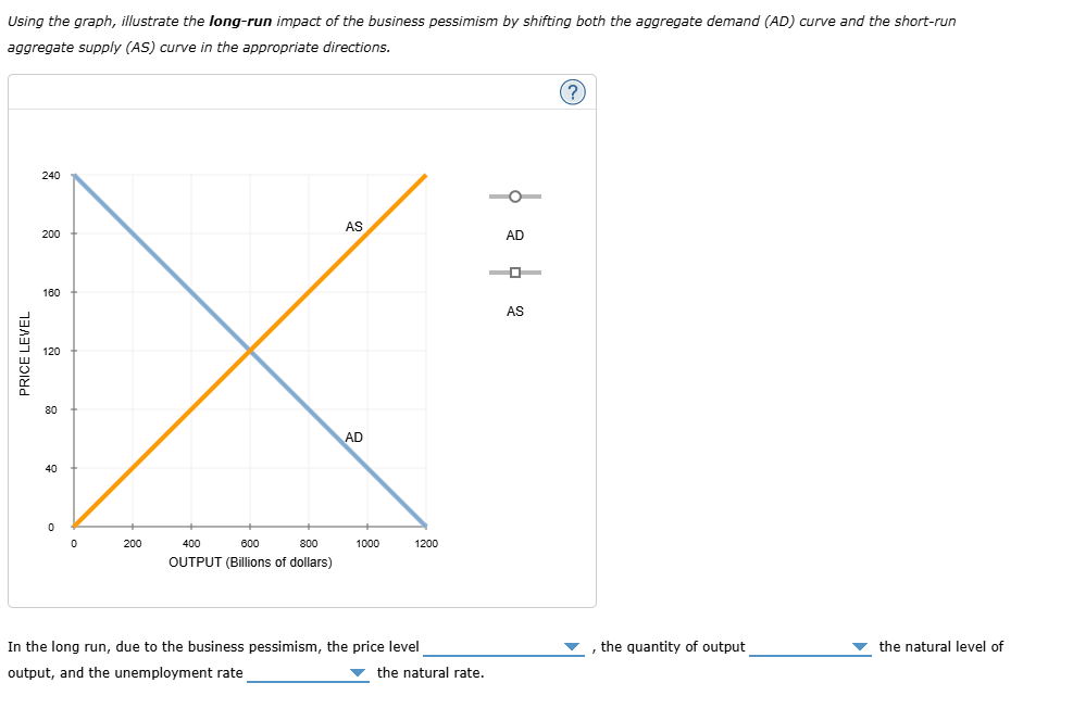 how do the curves shift and the answers to the