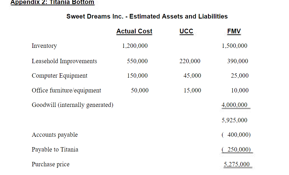 Titania Bottom Titania Bottom, a single Canadian