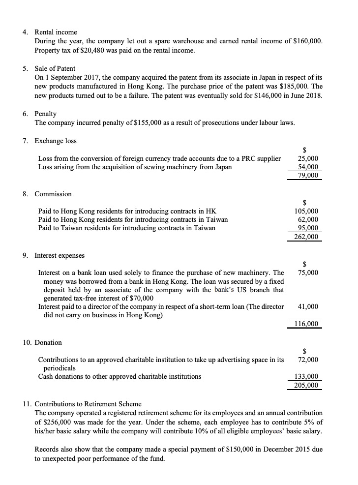 4. Rental income During the year, the company let