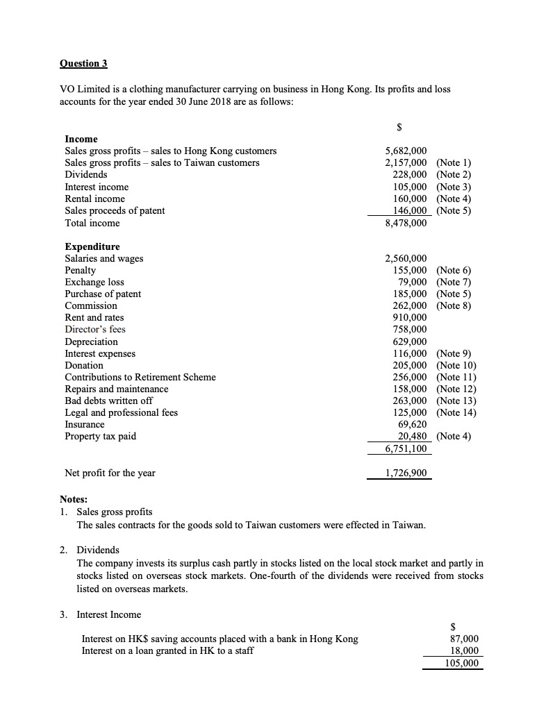 4. Rental income During the year, the company let