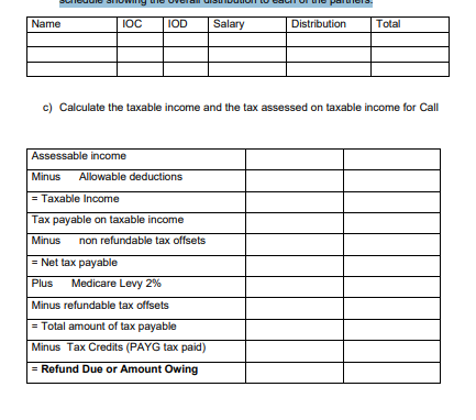 Put and Call operate a hairdressing salon as