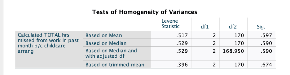 Summarize the table below Tests of Homogeneity of