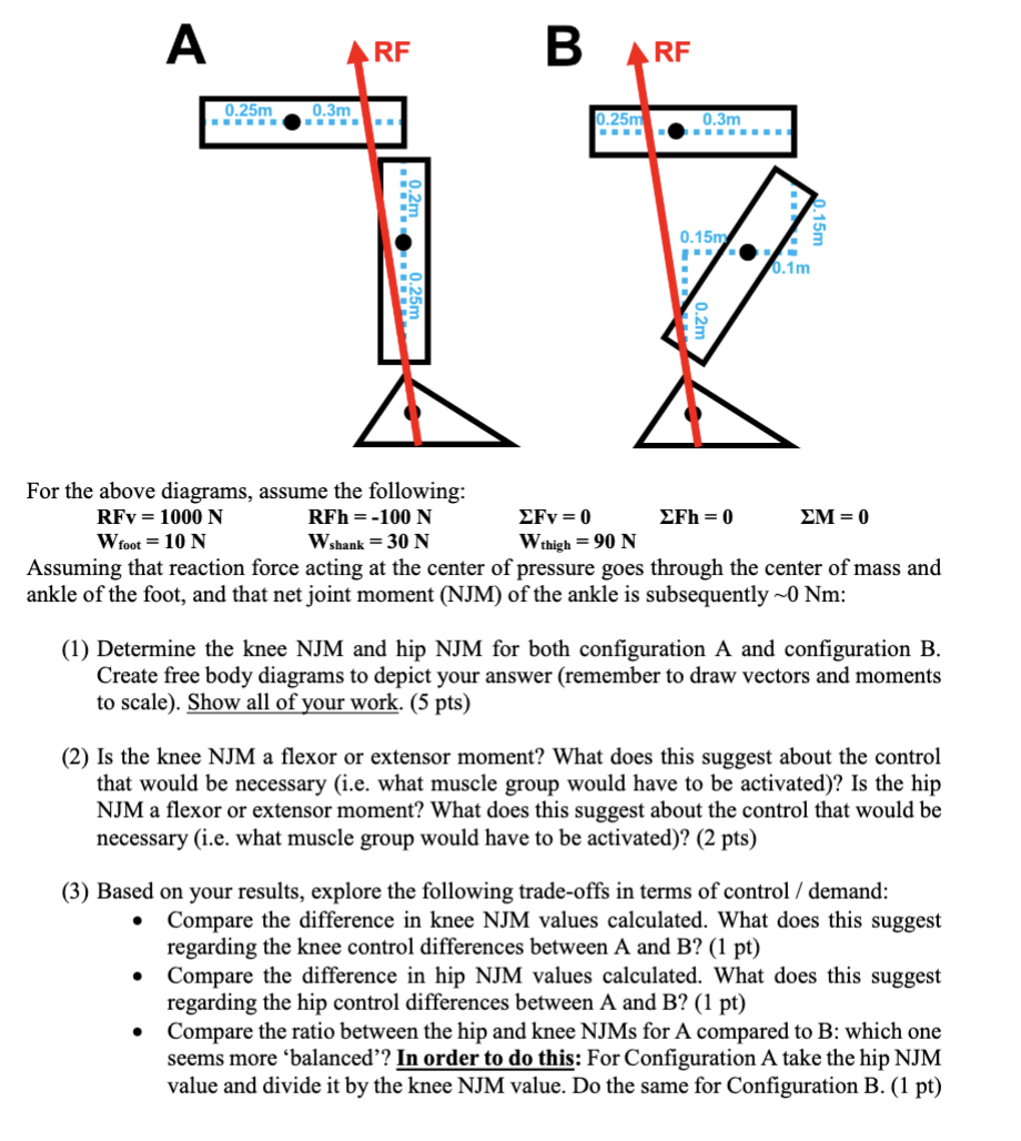 For the above diagrams, assume the following:
