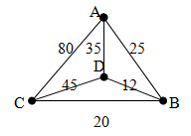 Use the Cheapest Link algorithm to find a