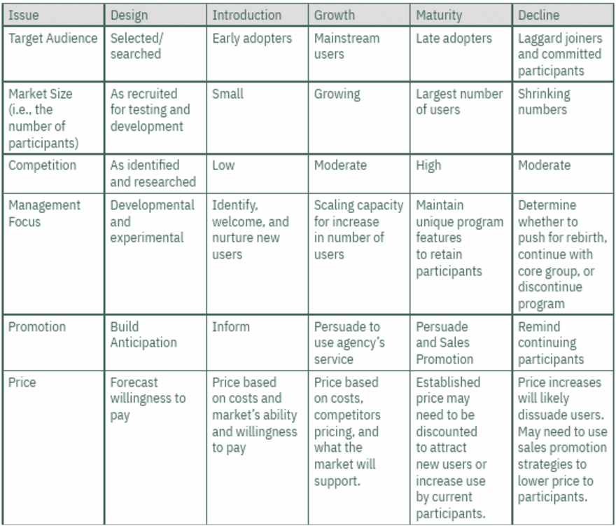 1) Using a rural community corn festival as your