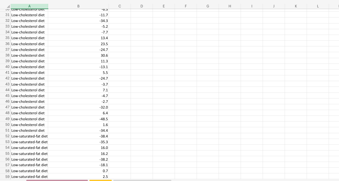 A B C D E F G H K L 1 Treatment Change in LDL