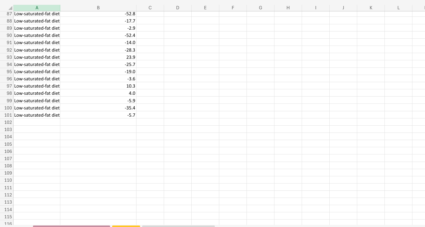A B C D E F G H K L 1 Treatment Change in LDL