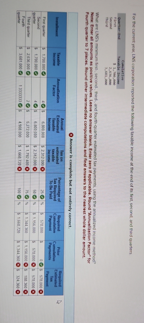 For the current year, LNS corporation reported