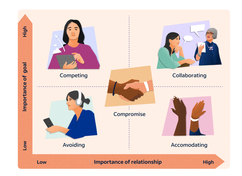 Short Answer Questions Question 1 Considerations