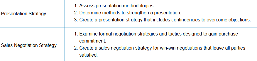 I am being tasked with putting together a sales