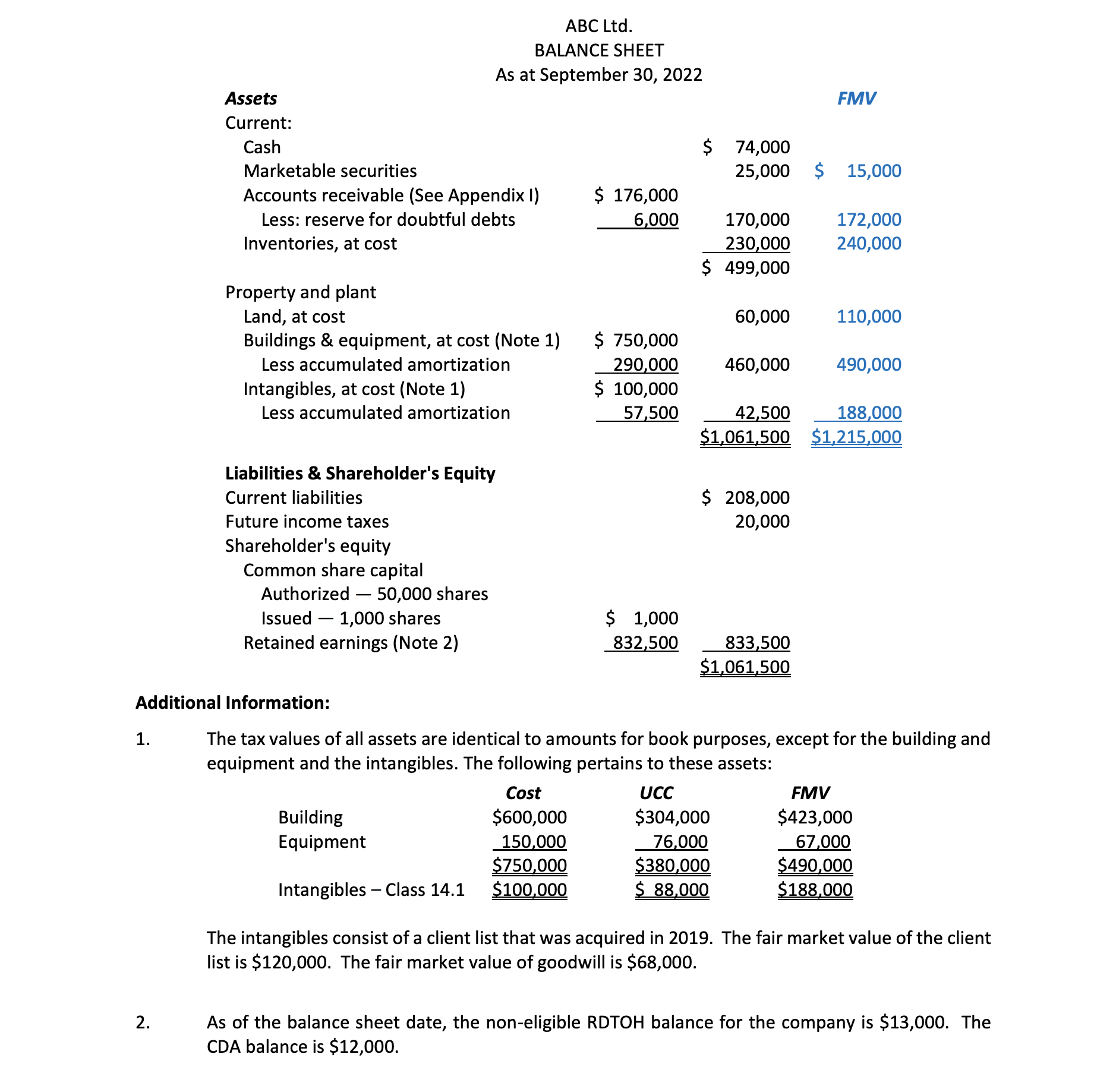 Your client, Mr. A, a Canadian resident, owned