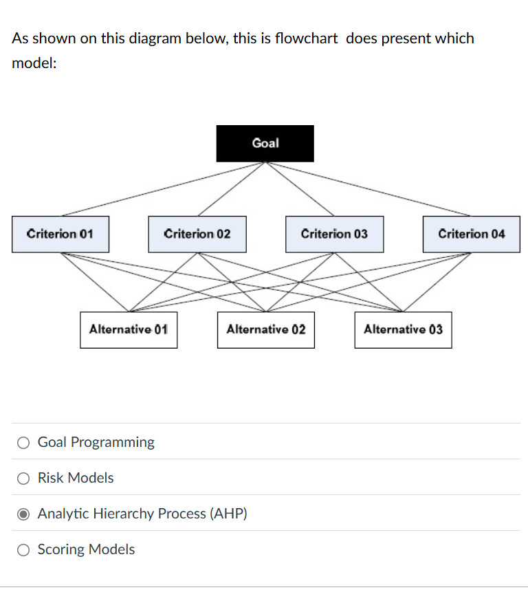 answer As shown on this diagram below, this is