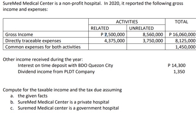 Additional info below: Other income received