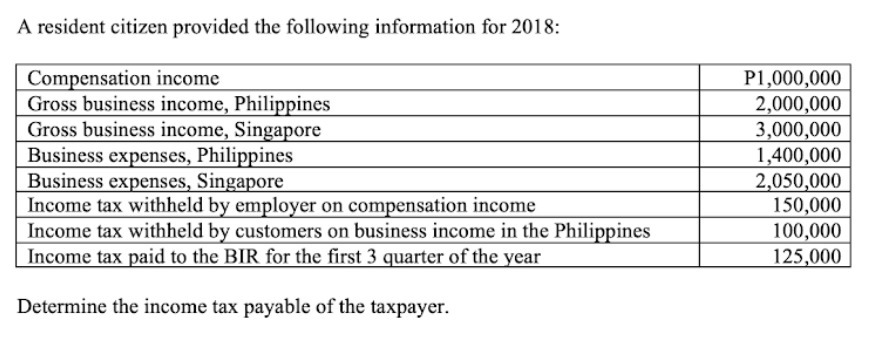 A resident citizen provided the following
