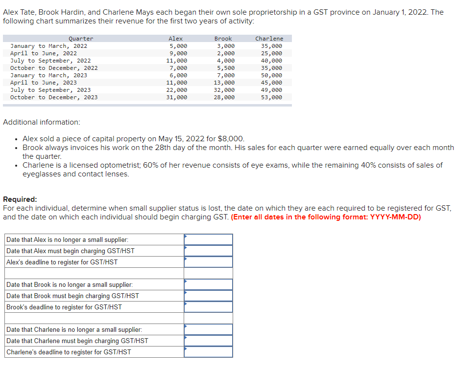 Muskoka Boys Shaving Co. ("MBSC") is a GST/HST