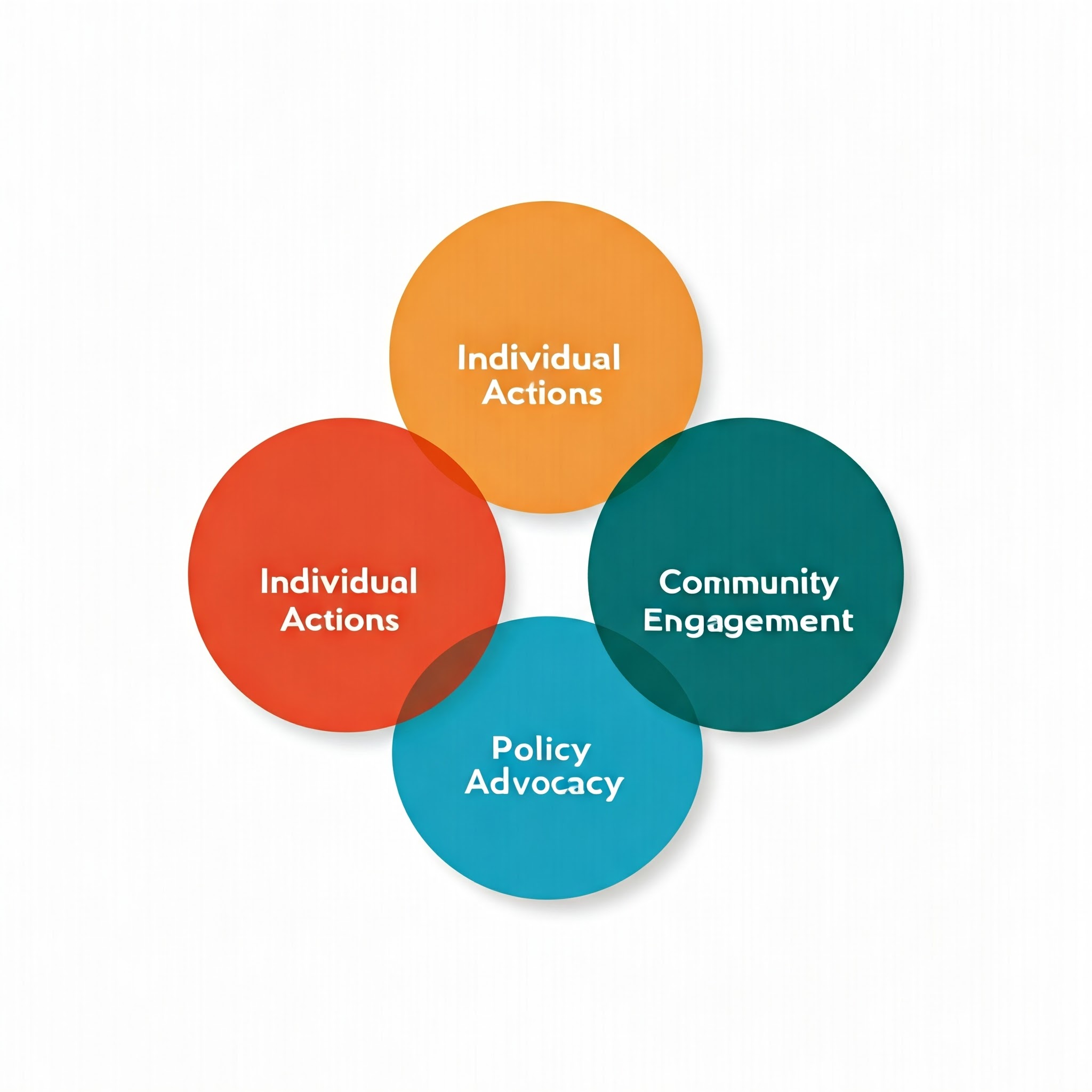 Question 1 Watch this TedTalk about the Climate