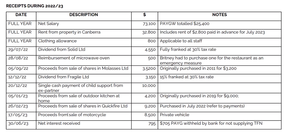 RECEIPTS DU RING 2022/23 29/07f22 Dividend from