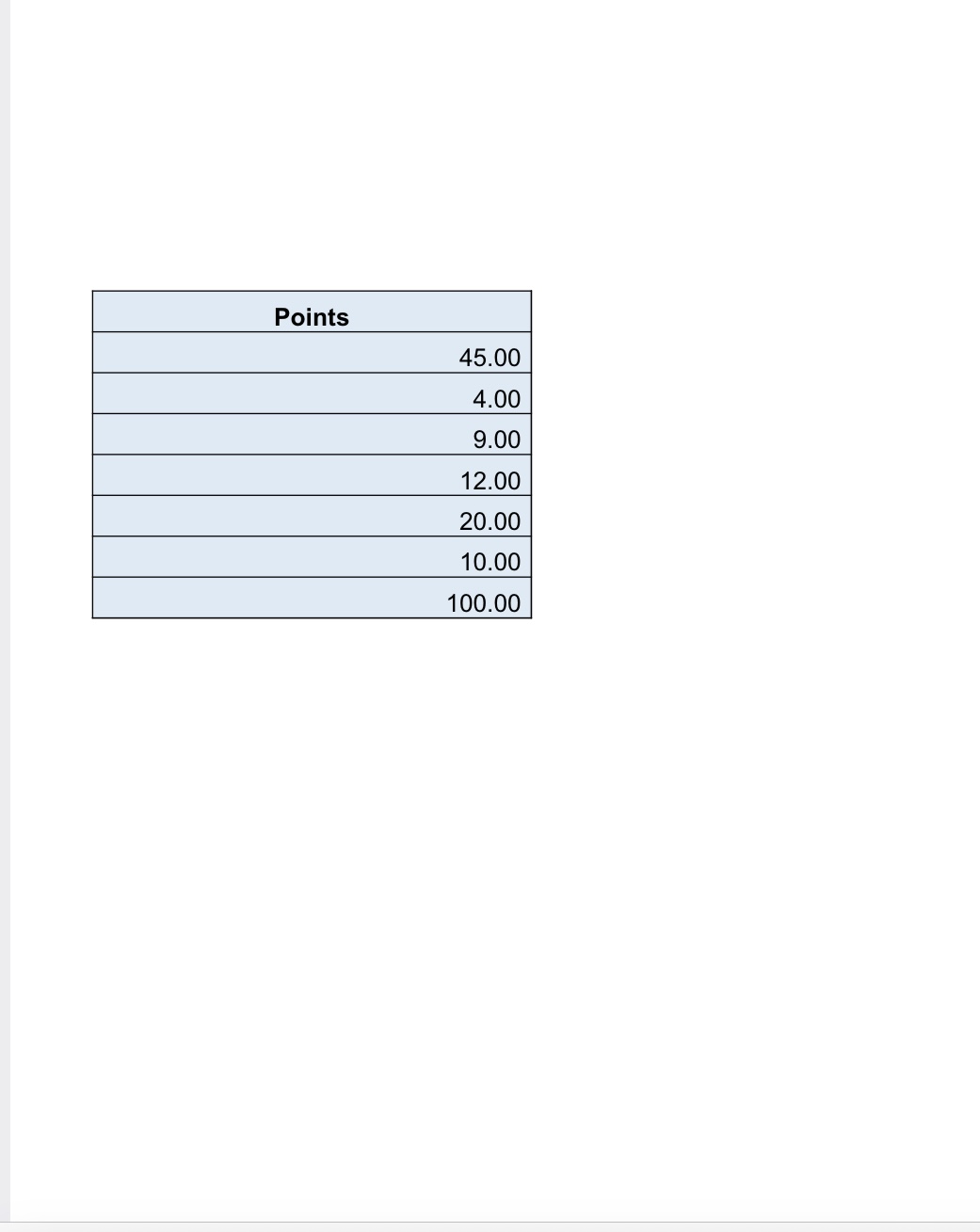 Fill out the 2022 IRS Tax forms that are