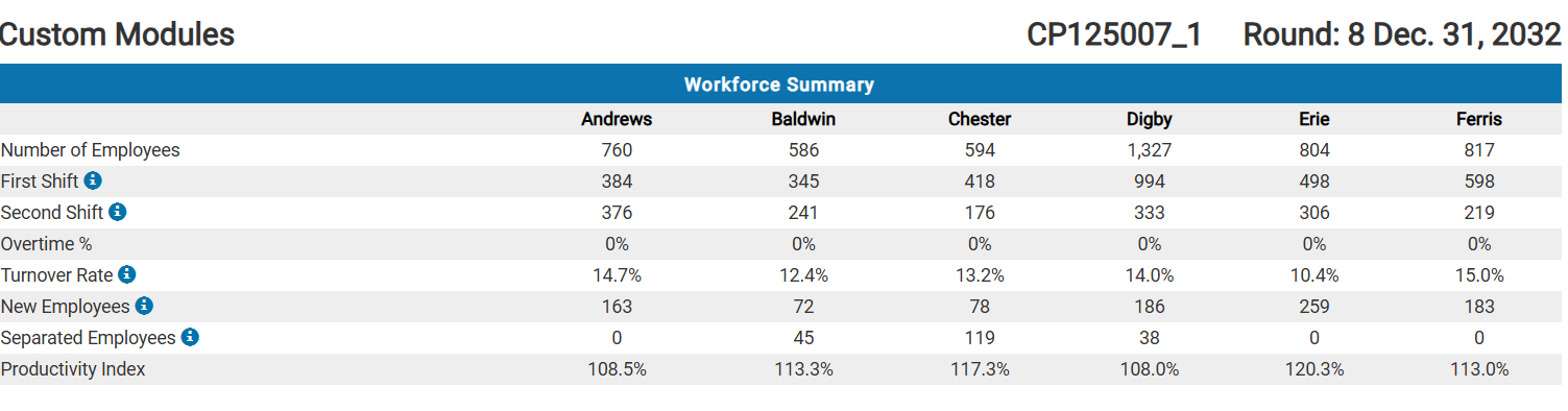 Custom Modules CP125007_1 Round: 8 Dec. 31, 2032