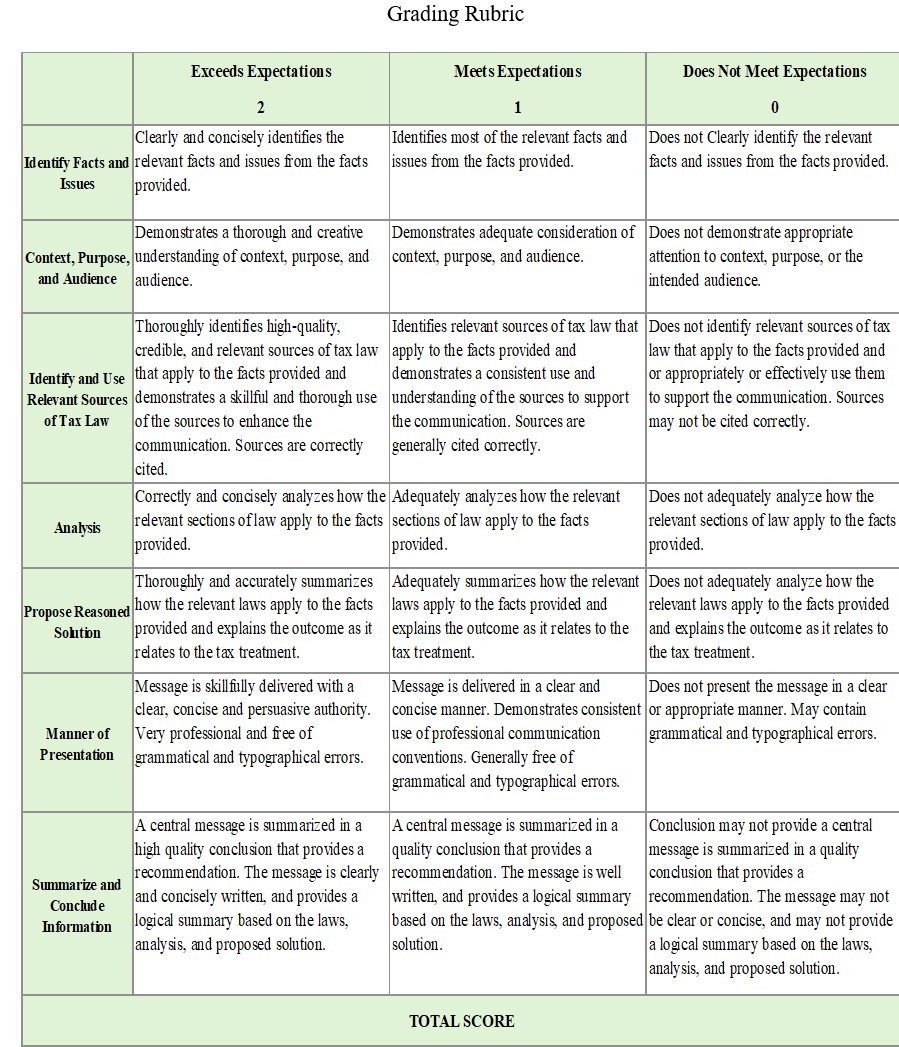 REQUIREMENT Complete a tax research project memo.