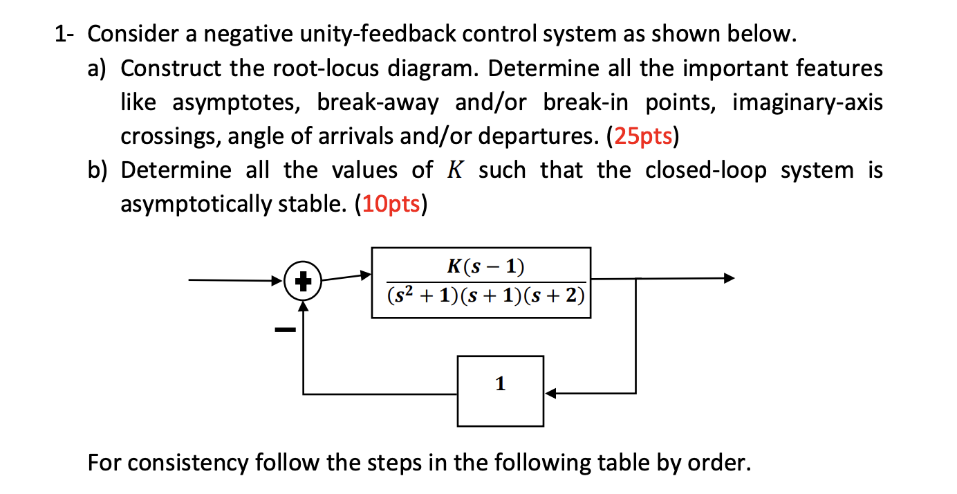 1- Consider a negative unity-feedback control
